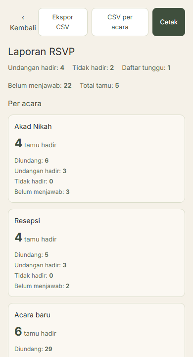 Buka Cetak / Laporan
